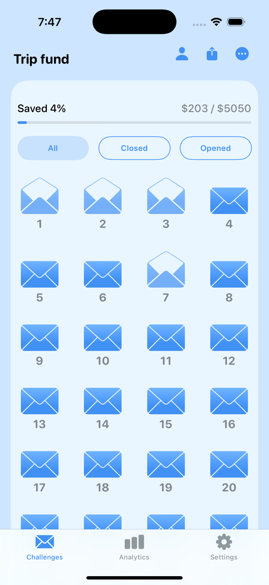 The Savelope challenge grid showing 4% saved of $5,050